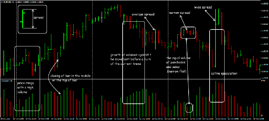 volume spread analysis