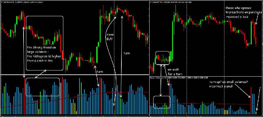 volume spread analysis