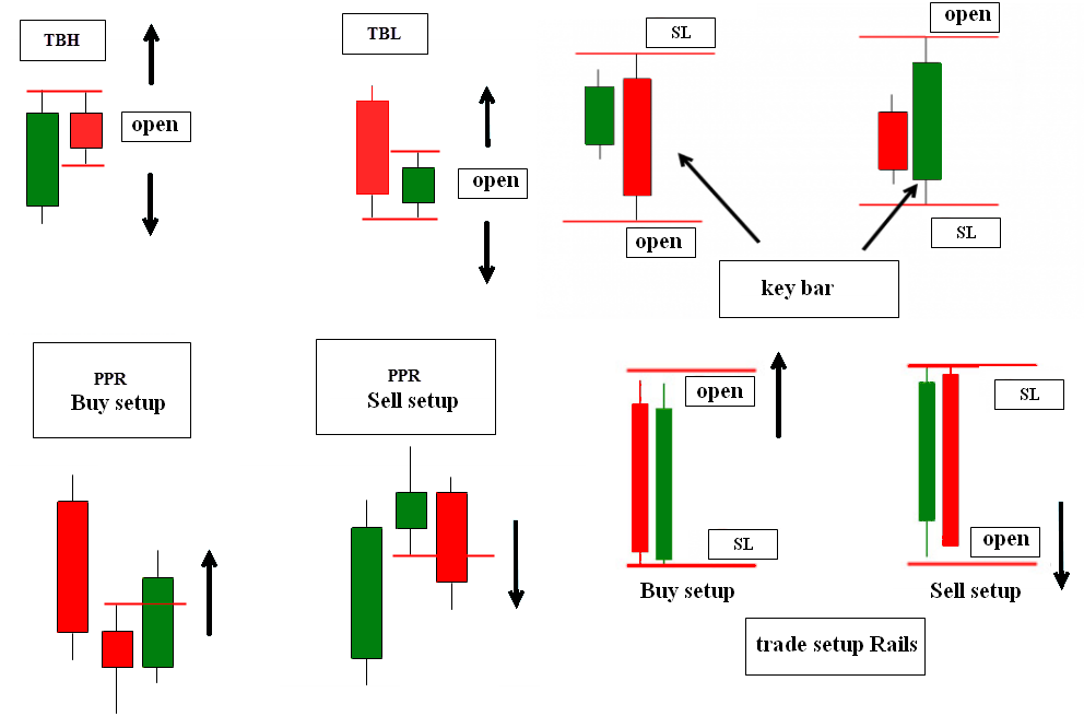 Jarroo method