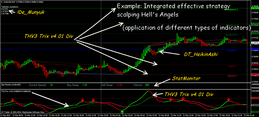 Not standard forex strategies forex trading competition