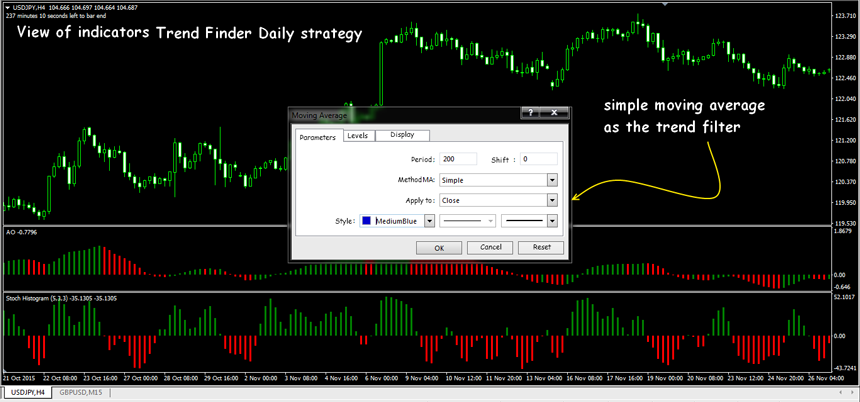 trend finder indicator