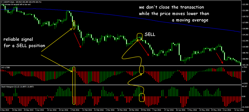 forex trend finder