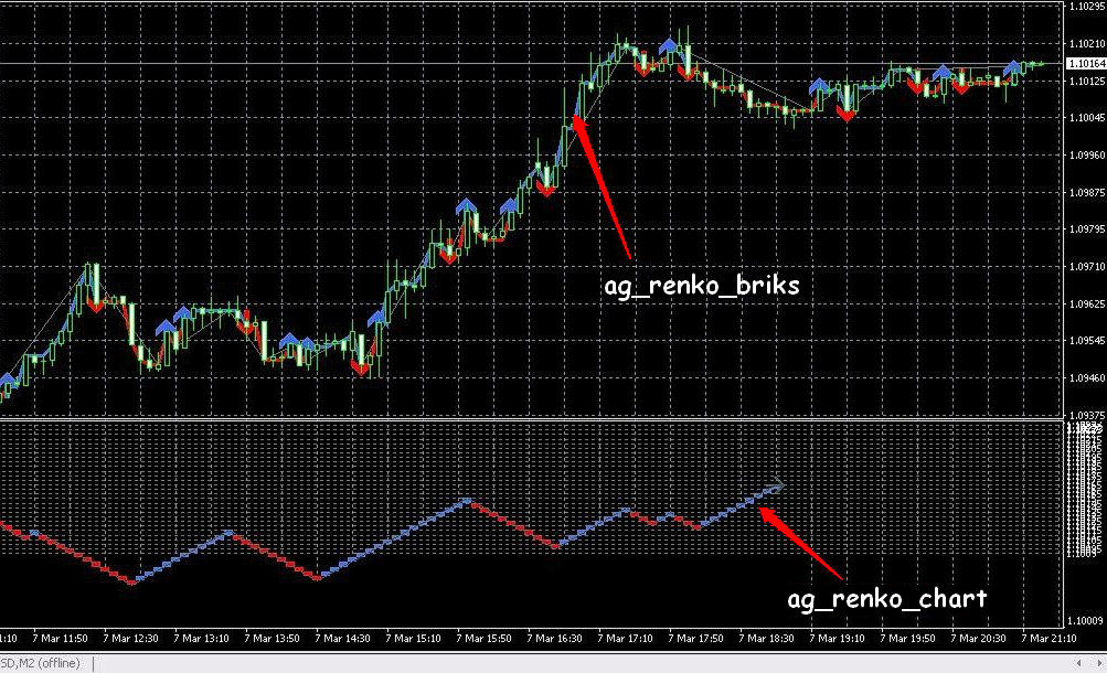 renko charting software for forex