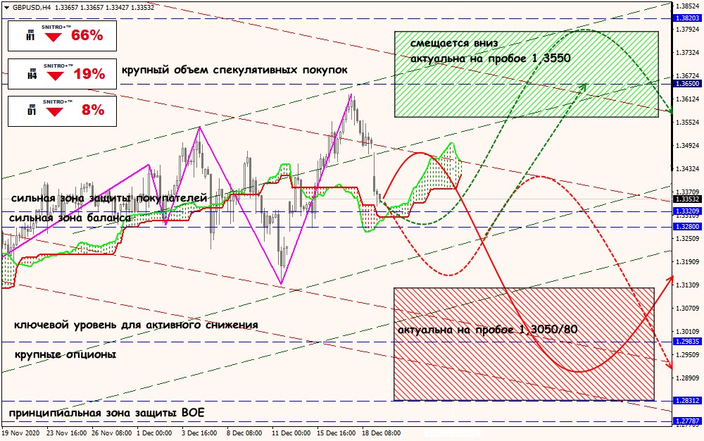 GBP/USD forex