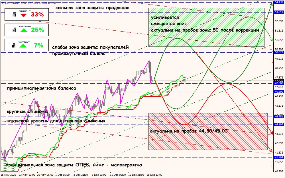 XTI/USD forex