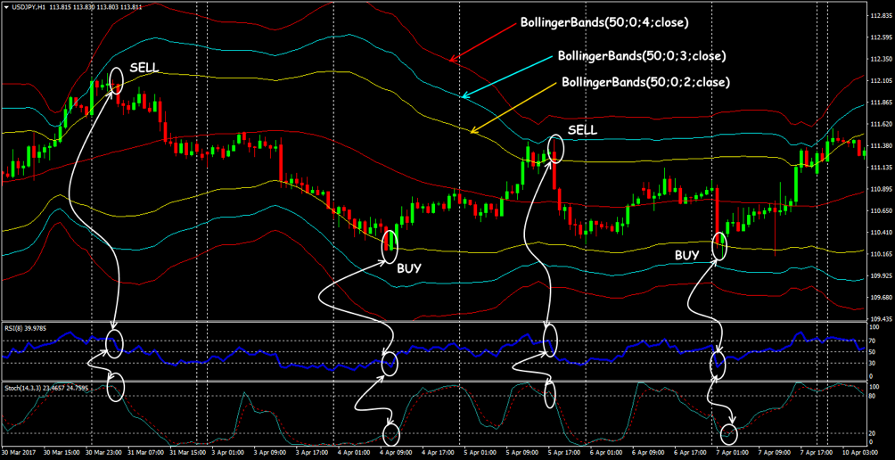 полосы боллинджера форекс