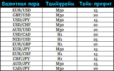 Валютные пары