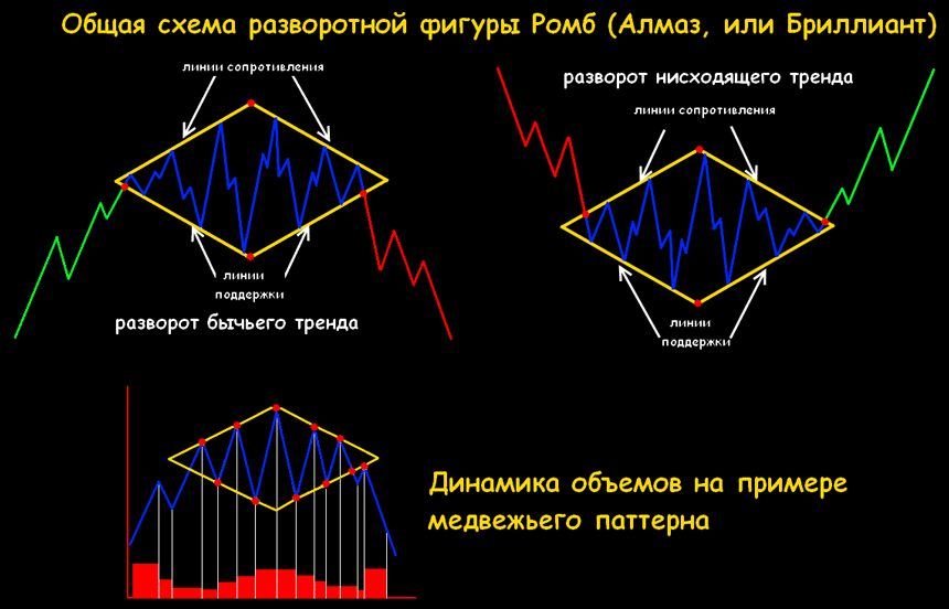 ромб валютный рынок