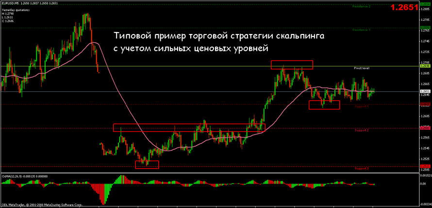 Что такое скальпинг