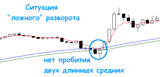 Метод Пуриа на валютном рынке