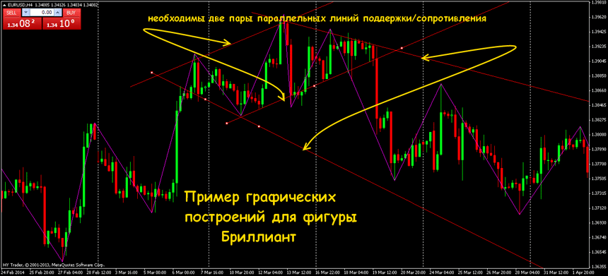 алмаз форекс