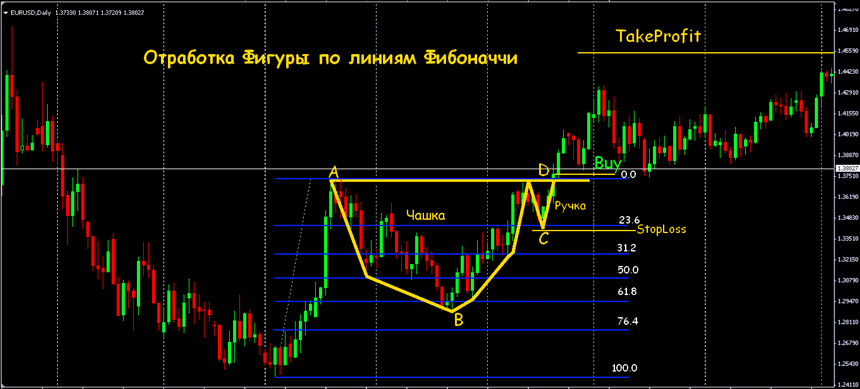 перевернутая кружка форекс