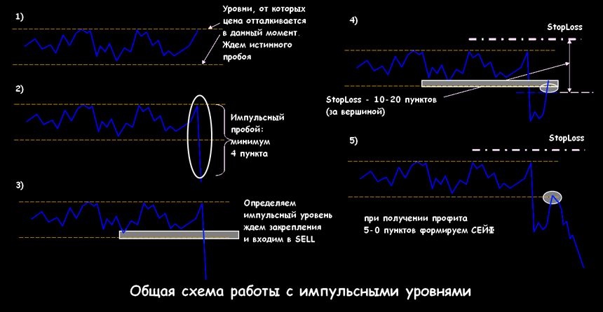 стратегия снайпер