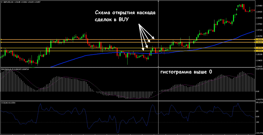 стратегии мартингейл