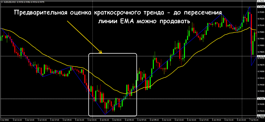 стратегия реванш