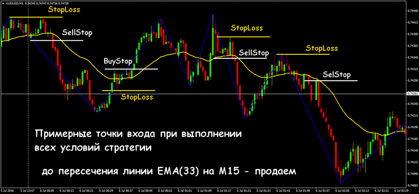 стратегия реванш