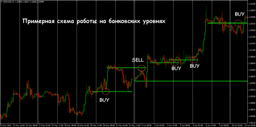 торговая стратегия снайпер