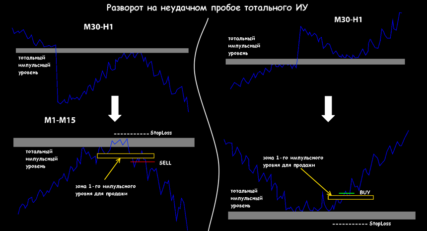 стратегии снайпер