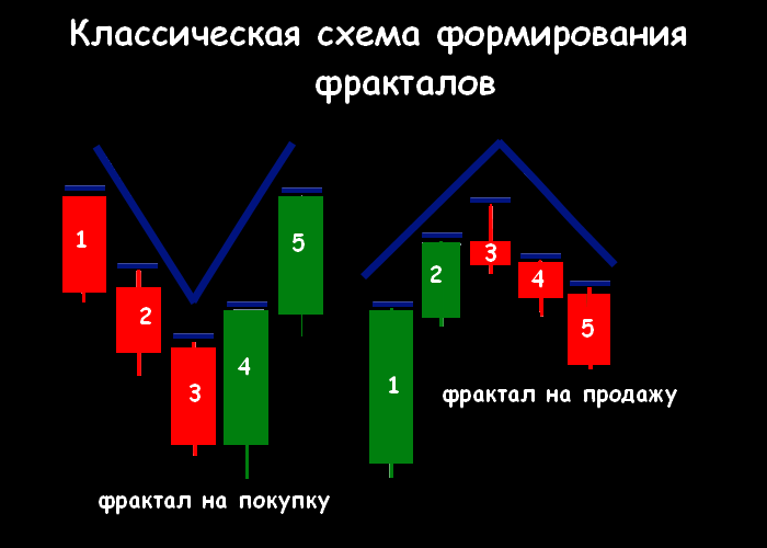 Что такое фрактальный анализ