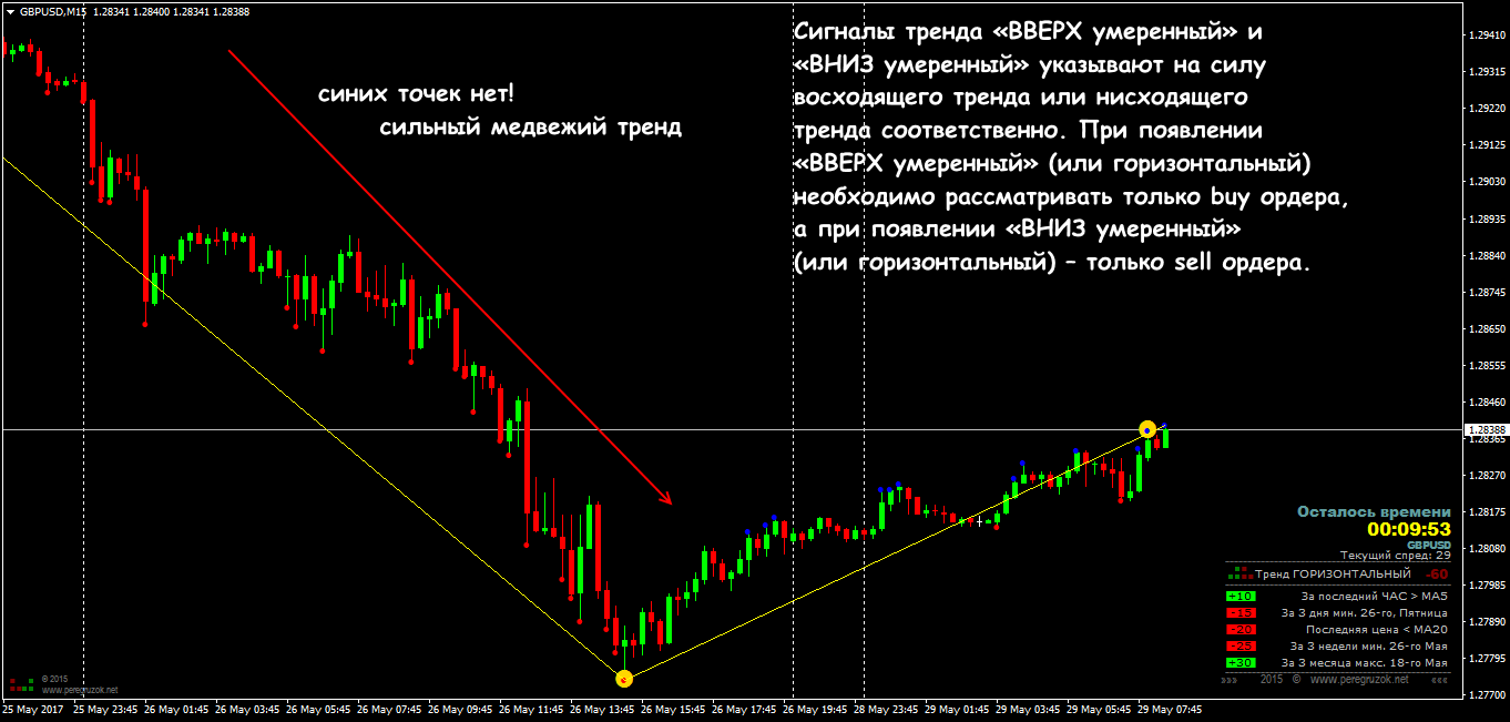 стратегия боллиджера