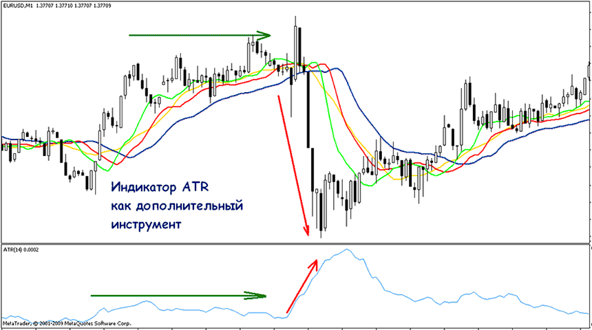 Индикатор average true range