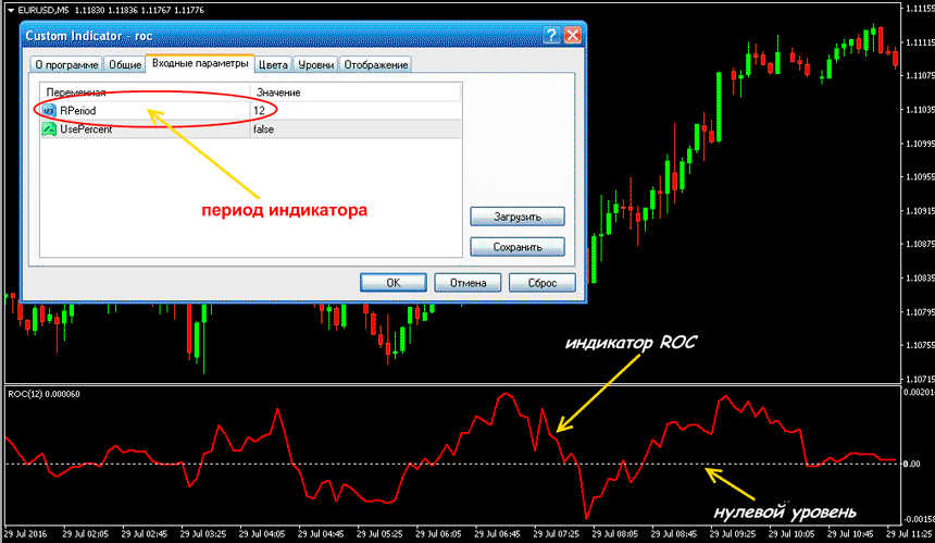 roc индикатор