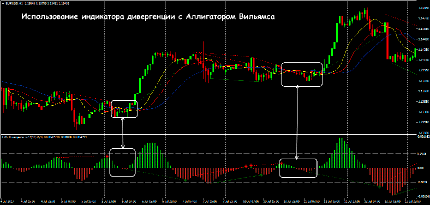 Индикатор fx5 divergence