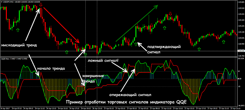 Индикатор QQE