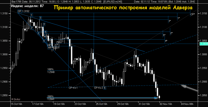 стратегия адверза