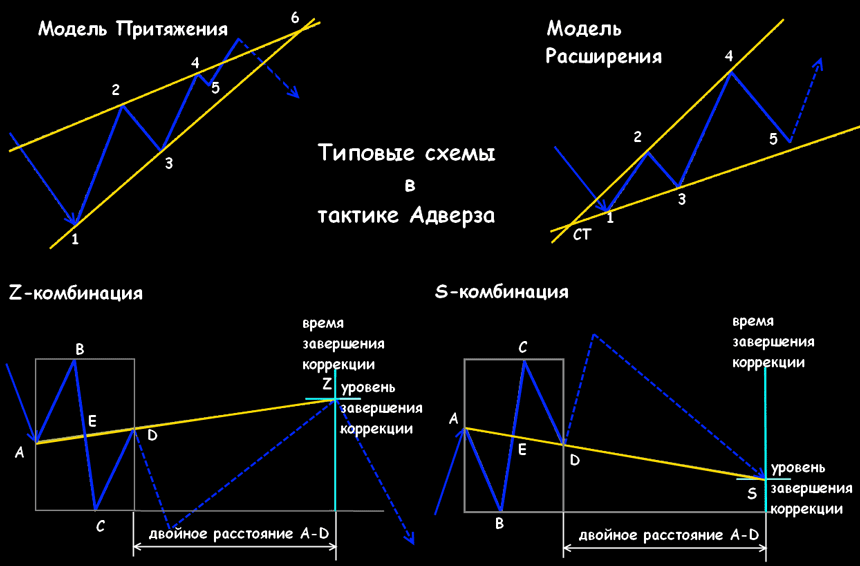 инструкция по тактике адверза